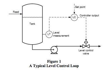 Loop Shaping for tuning PD controller