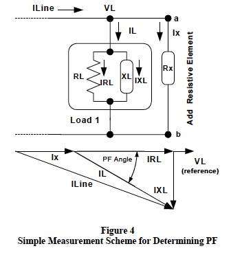 simple measurement scheme for determining PF