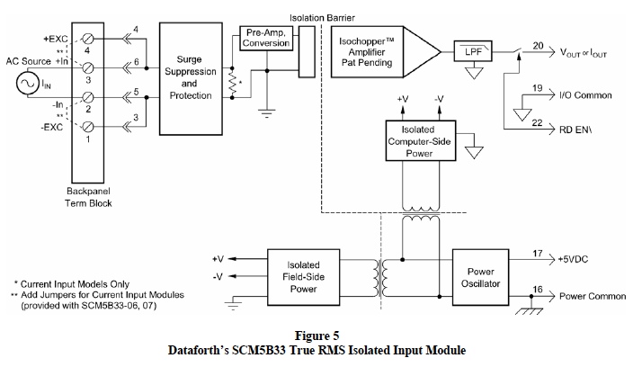 true rms isolated input module