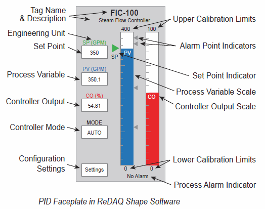 PID Faceplate in ReDAQ Shape Software