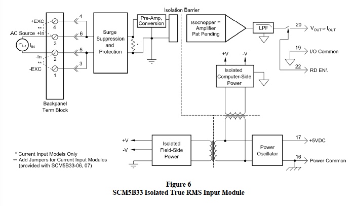 isolated true rms signal conditioning input module