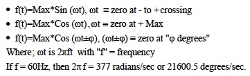 Sinusoidal waveform examples