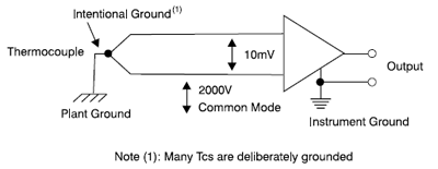Electrical Ground Differences